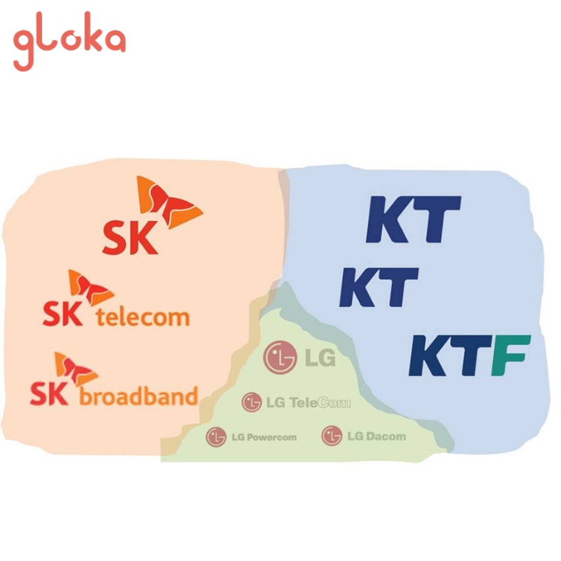 So sánh chi tiết SIM KT, SKT, LG U+ và EG SIM