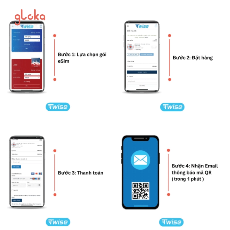 eSIM Khác Gì SIM Vật Lý: Đâu Là Lựa Chọn Tối Ưu Cho Du Khách Quốc Tế? 4 Hướng dẫn mua và sử dụng eSIM Twise cho du khách quốc tế với ưu đãi từ Gloka