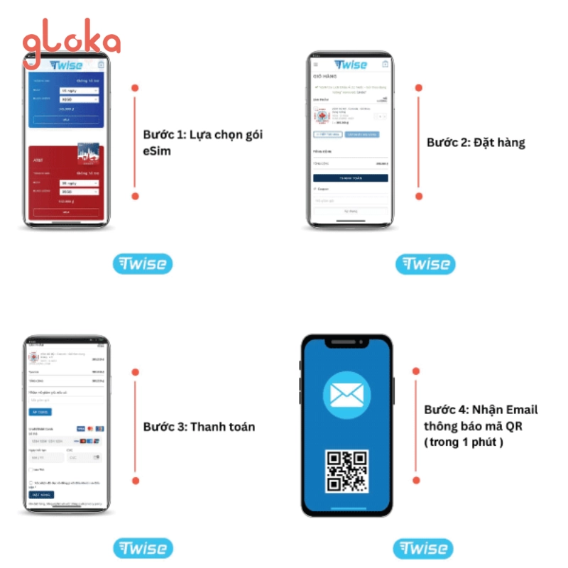 eSIM Cho Người Nước Ngoài: Giải Pháp Kết Nối Tối Ưu Khi Du Lịch Quốc Tế 3 Hướng dẫn chi tiết đăng ký và mua eSIM du lịch quốc tế Twise qua Gloka